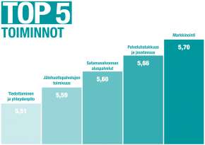 2019 – Asiakastyytyväisyyskysely